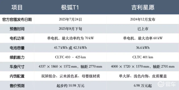 星愿SUV版8月登场,售价挑战比亚迪
