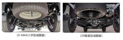 柴油机皇D-MAX VS 智能新秀Z9:你站哪边?
