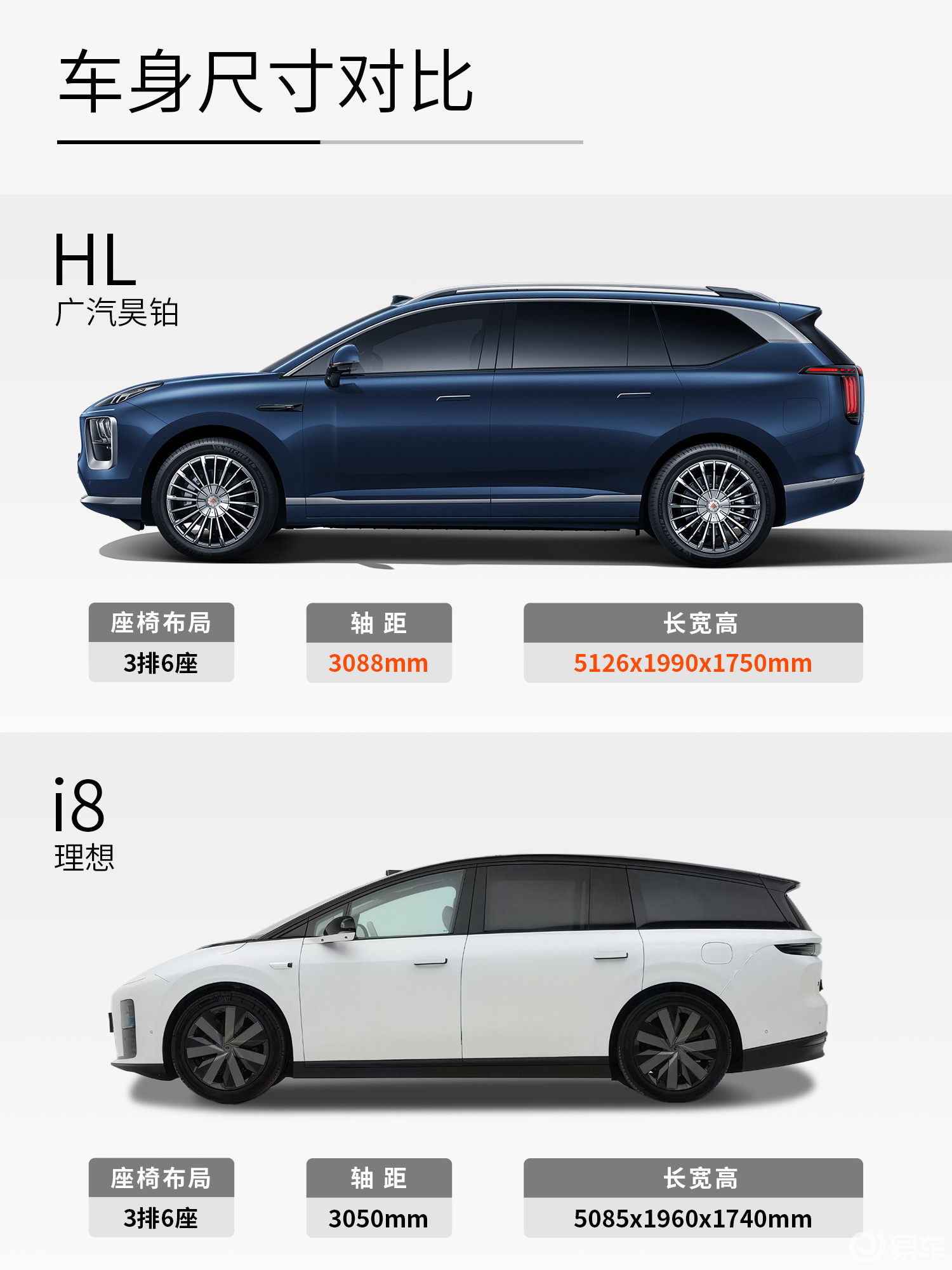 预算30万买6座SUV 昊铂HL和理想i8谁更值得买?
