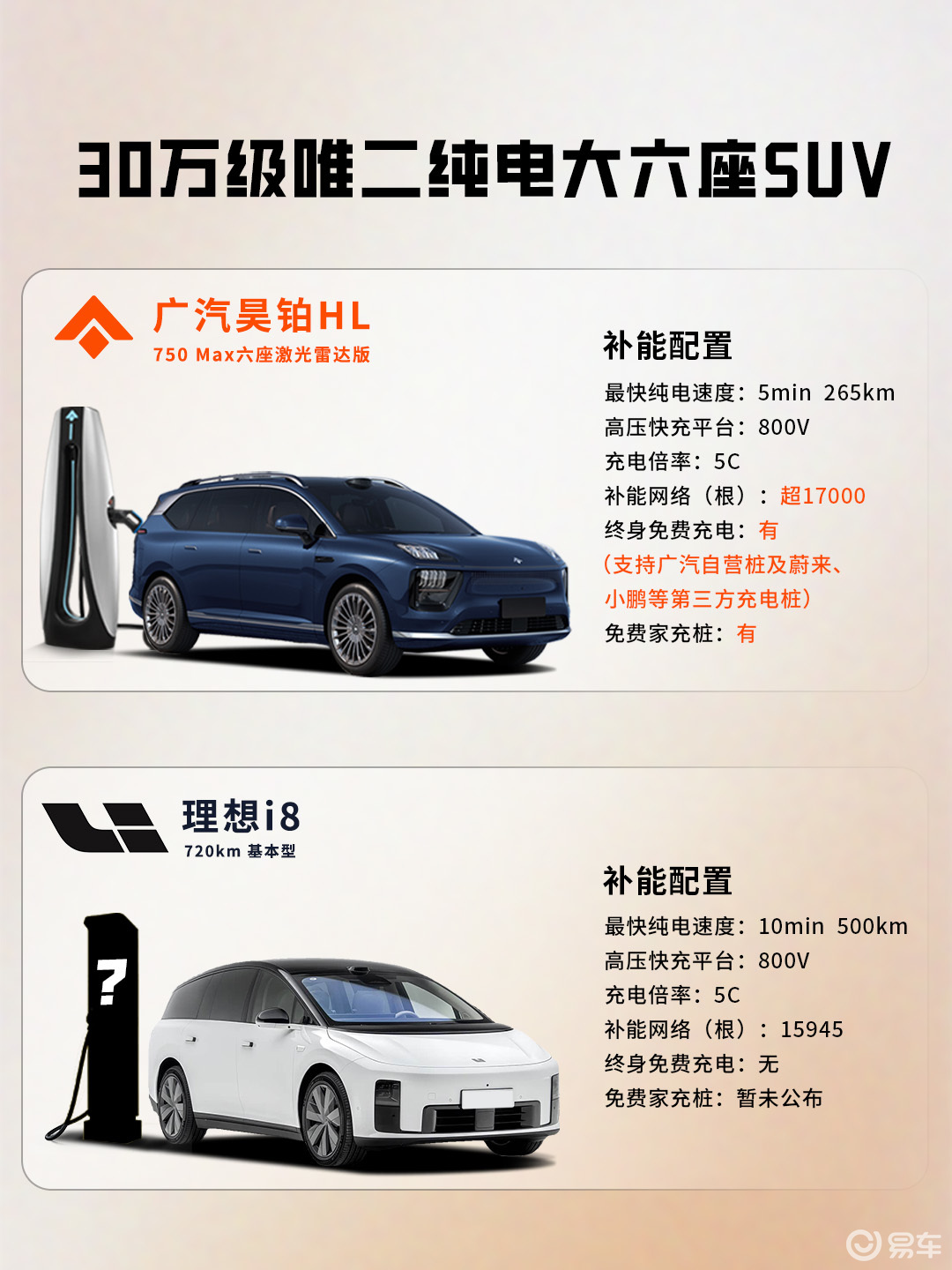 预算30万买6座SUV 昊铂HL和理想i8谁更值得买?