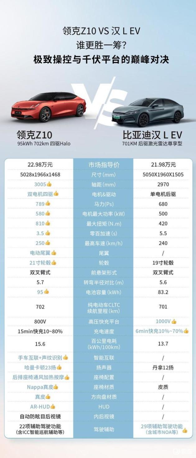 纠结20万买领克Z10还是汉LEV?快速决策指南