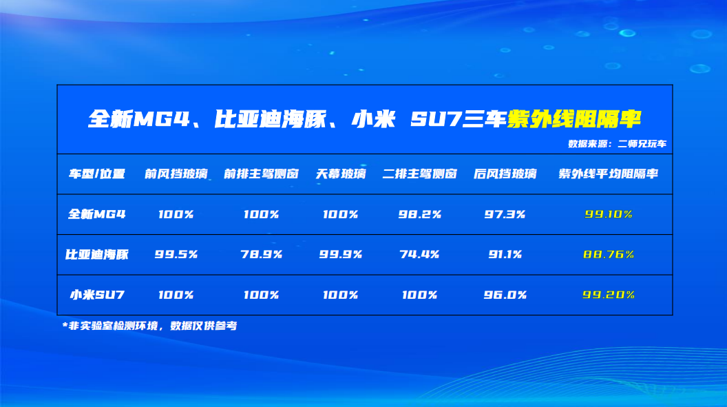 防晒玻璃大对比,谁才是真正的隔热王?