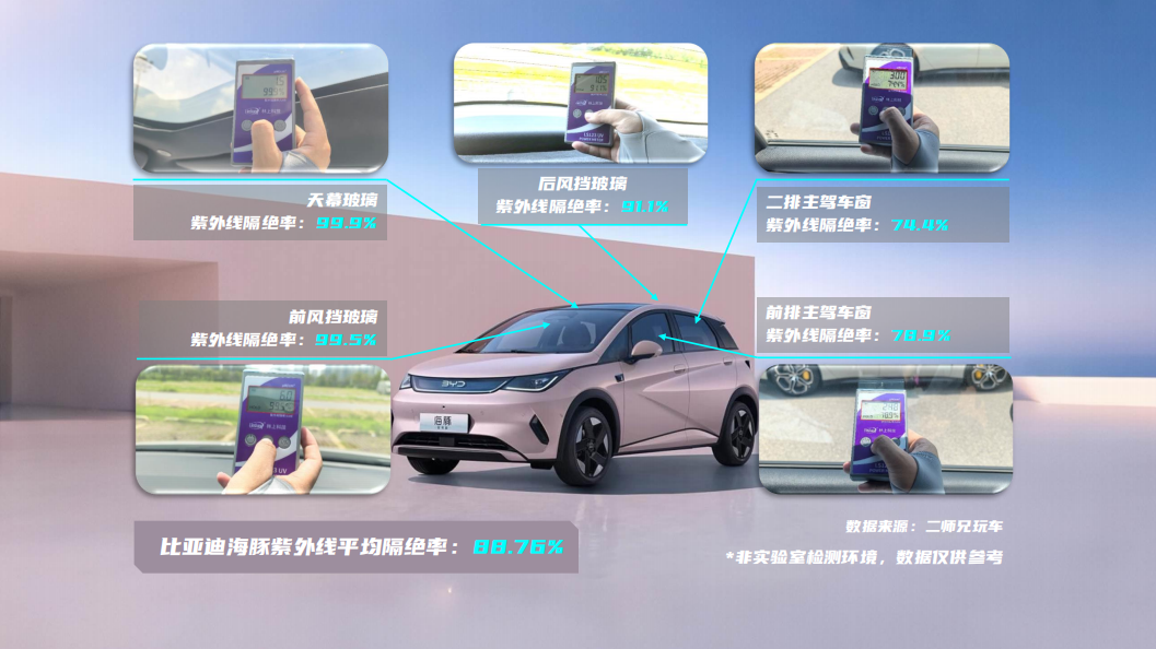 防晒玻璃大对比,谁才是真正的隔热王?
