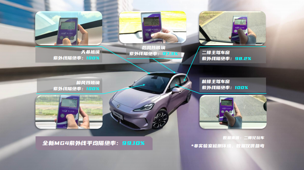 防晒玻璃大对比,谁才是真正的隔热王?