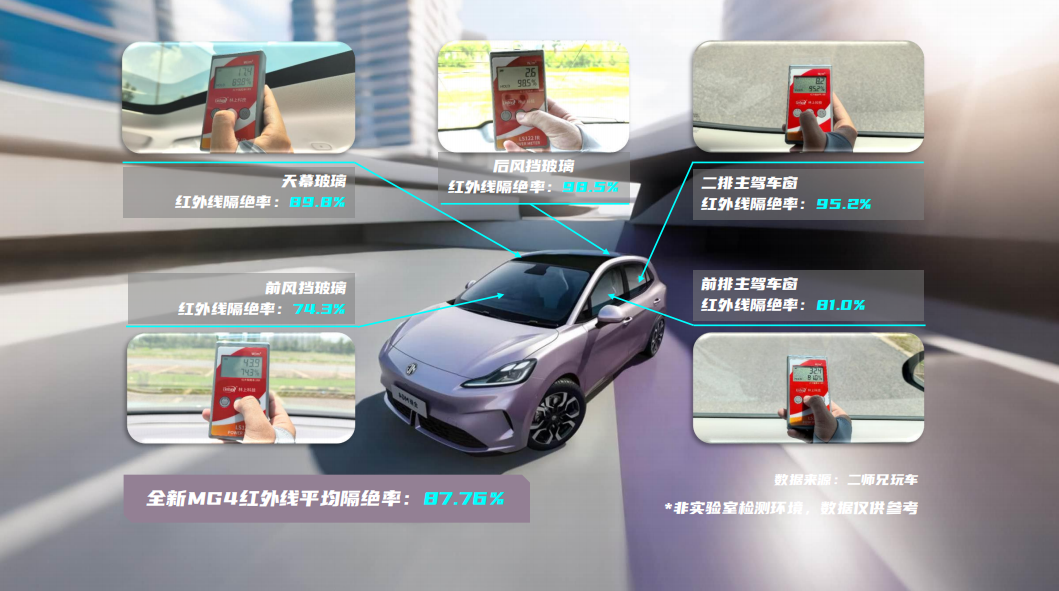 防晒玻璃大对比,谁才是真正的隔热王?