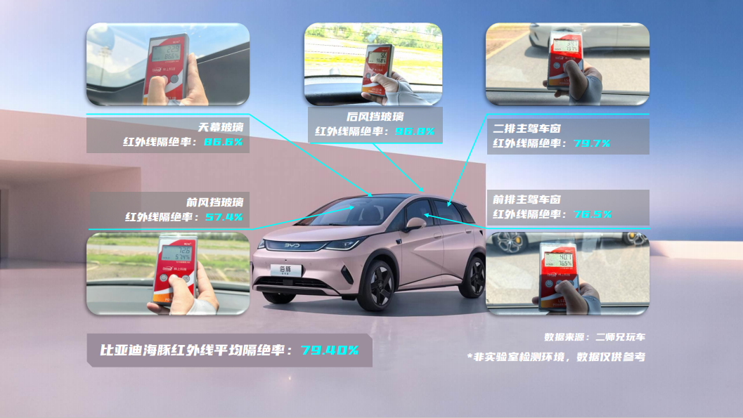 防晒玻璃大对比,谁才是真正的隔热王?