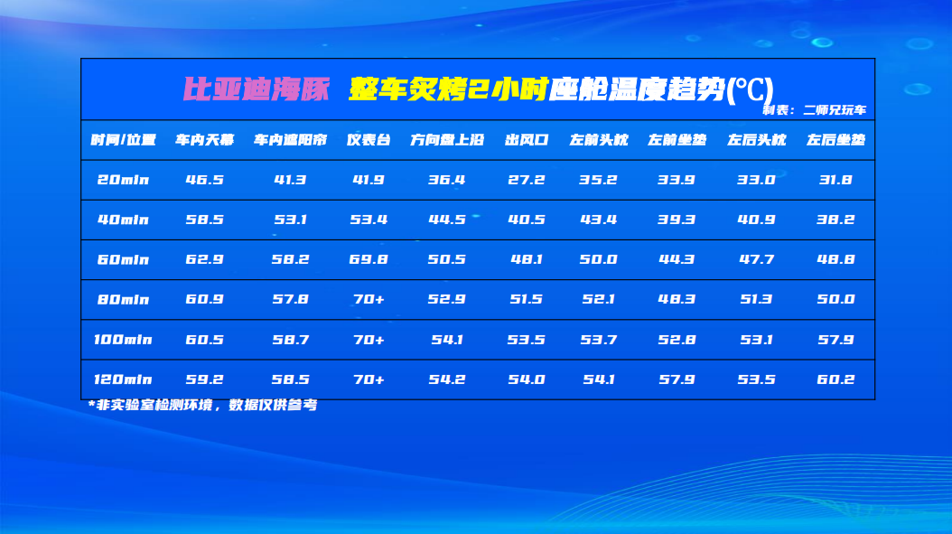 防晒玻璃大对比,谁才是真正的隔热王?