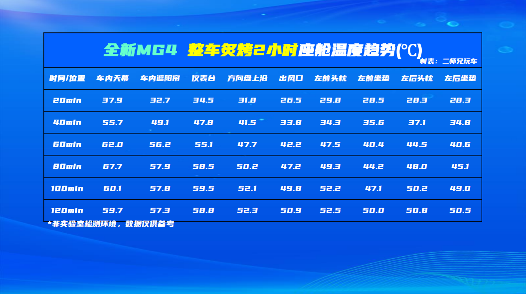 防晒玻璃大对比,谁才是真正的隔热王?