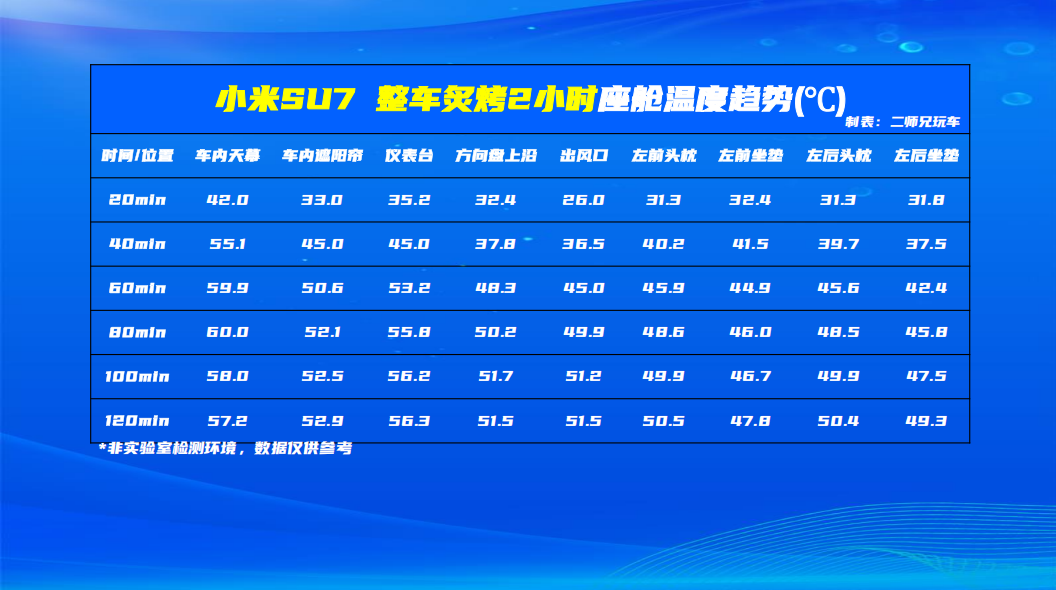 防晒玻璃大对比,谁才是真正的隔热王?