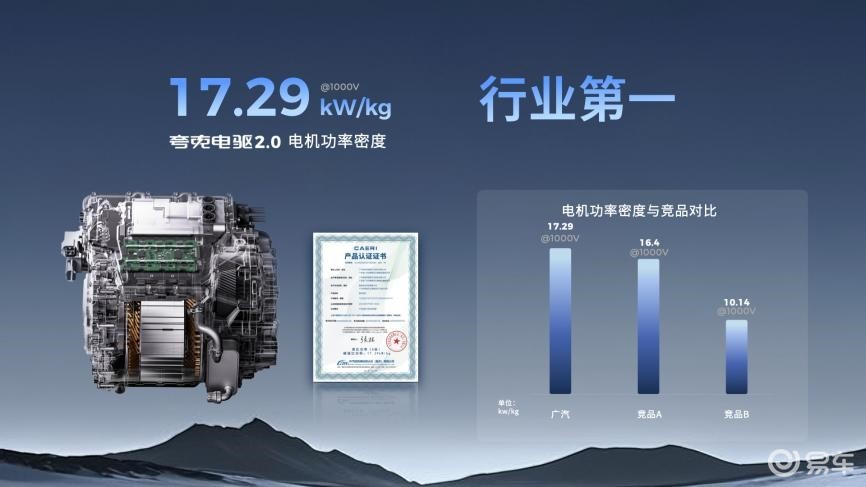 广汽昊铂HL:抢滩高端增程车型市场,做亏电感终结者