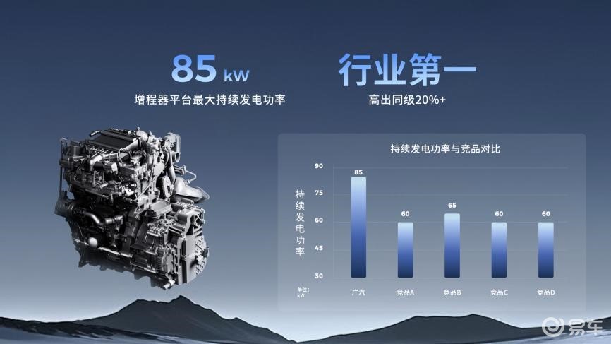 广汽昊铂HL:抢滩高端增程车型市场,做亏电感终结者
