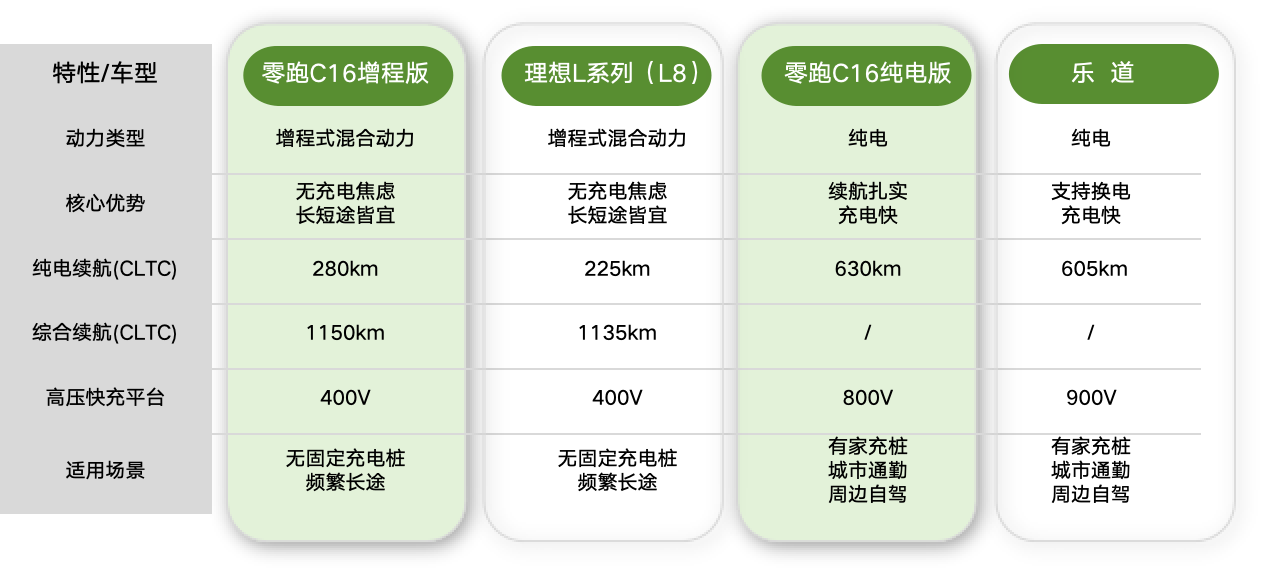 想要大尺寸多配置,20万内中大型SUV怎么选更有性价比?