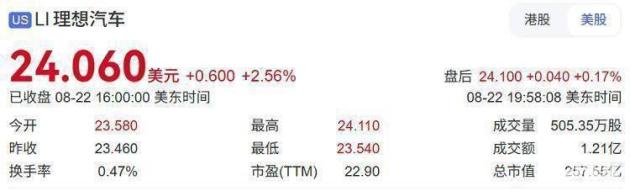 蔚来股价劲涨,不到两个月翻倍,势头猛