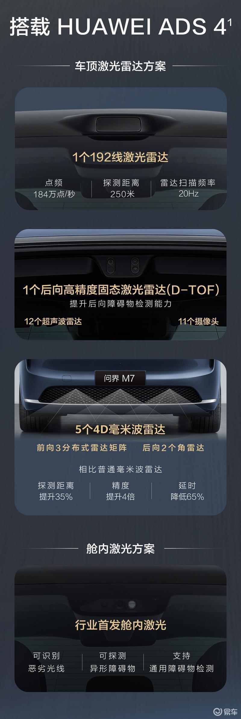 全新问界M7将于9月23日上市 内外全面焕新