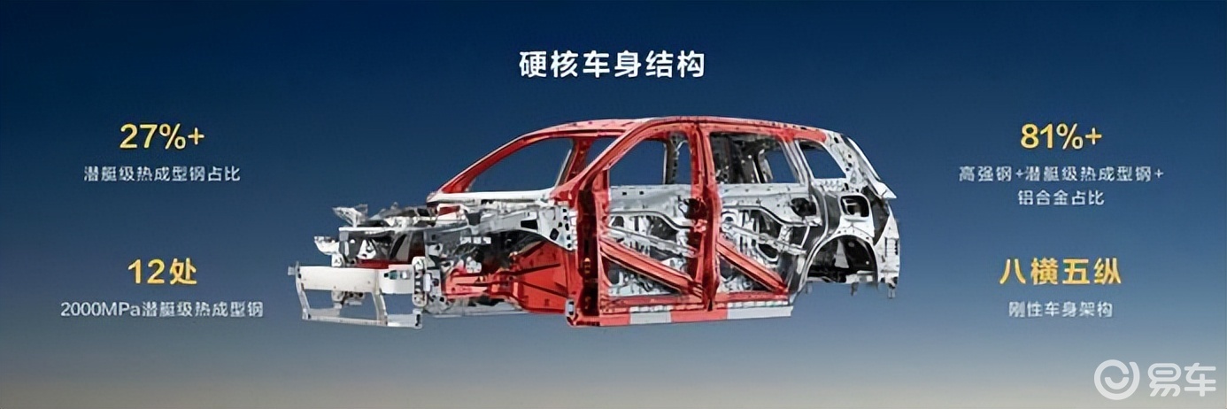 问界M8 EV解析:跟蔚来三代ES8对比有何区别?