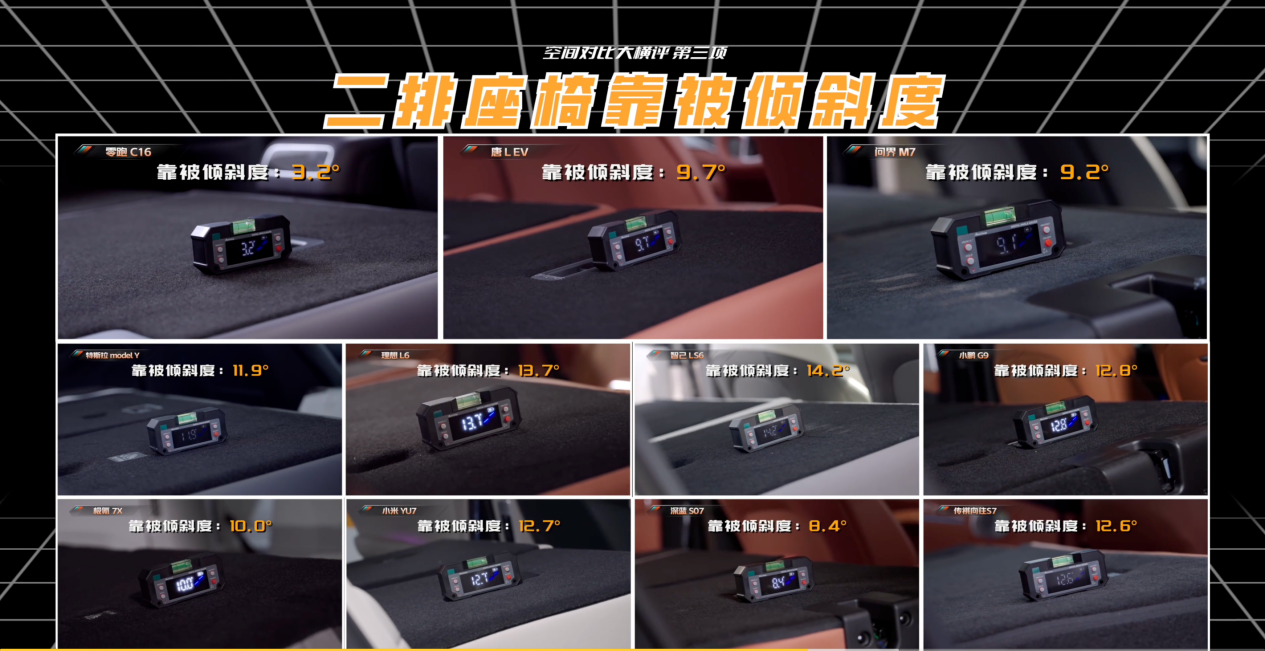 零跑C16、理想L6、比亚迪唐L EV,谁才是“大床房”