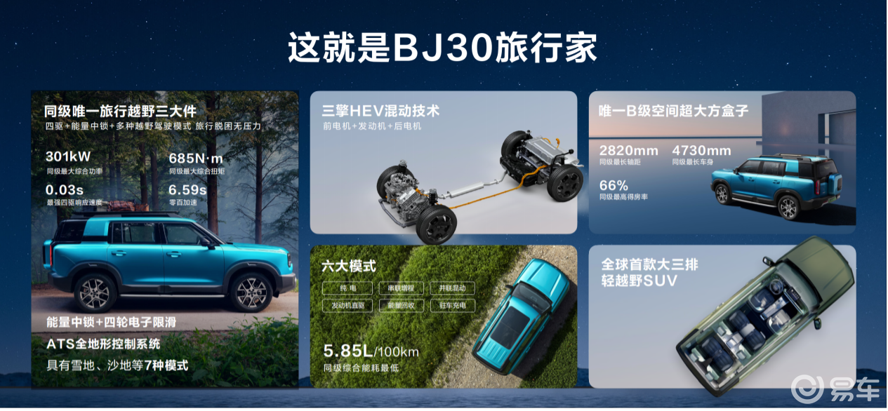 2025成都车展BJ30旅行家!10.29万元起开启预售
