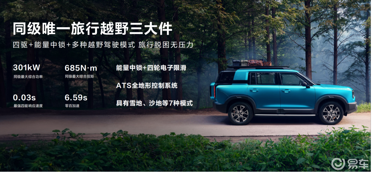 2025成都车展BJ30旅行家!10.29万元起开启预售