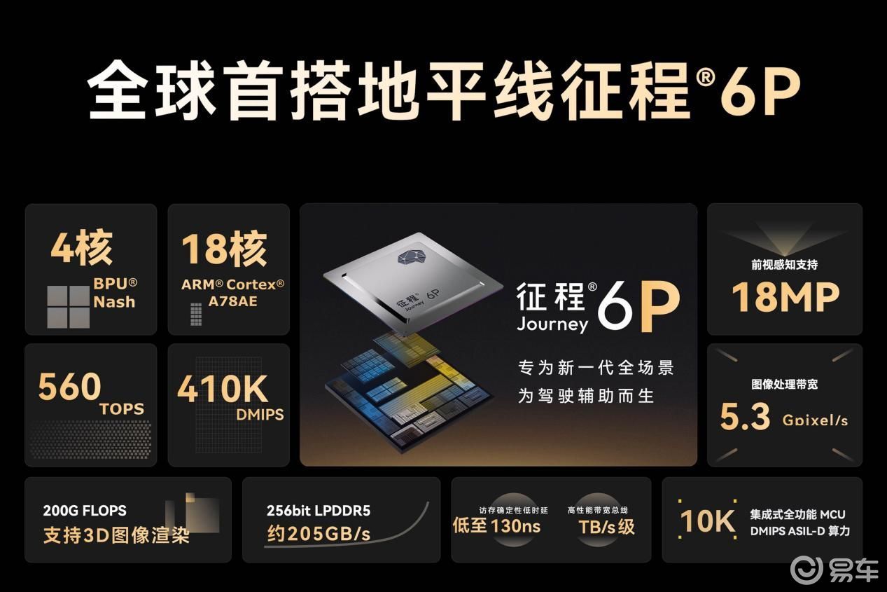 官宣星途ET5来了!全球首发的地平线J6P到底有多牛?