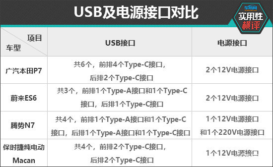 日常实用性测试横评:纯电中型SUV篇