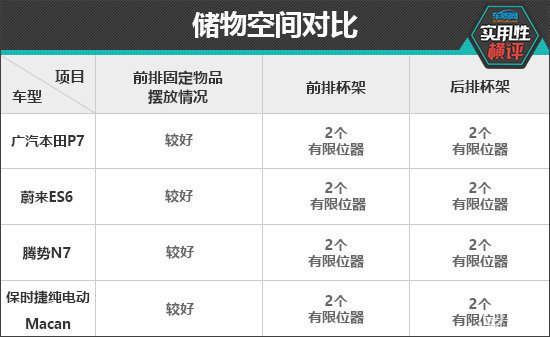 日常实用性测试横评:纯电中型SUV篇