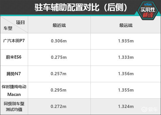 日常实用性测试横评:纯电中型SUV篇