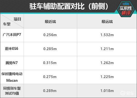 日常实用性测试横评:纯电中型SUV篇