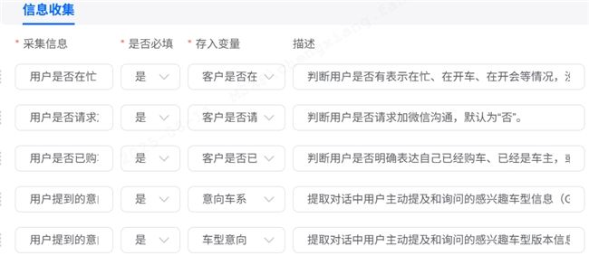 从＂答不上、记不准＂到转化率飙升60%：大模型外呼如何提升试驾邀约成功率？