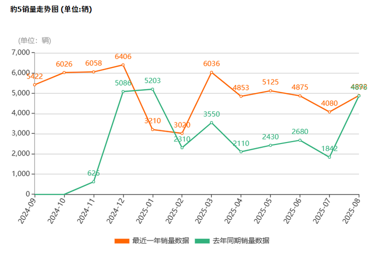 硬派对决,方程豹与坦克究竟谁比较厉害