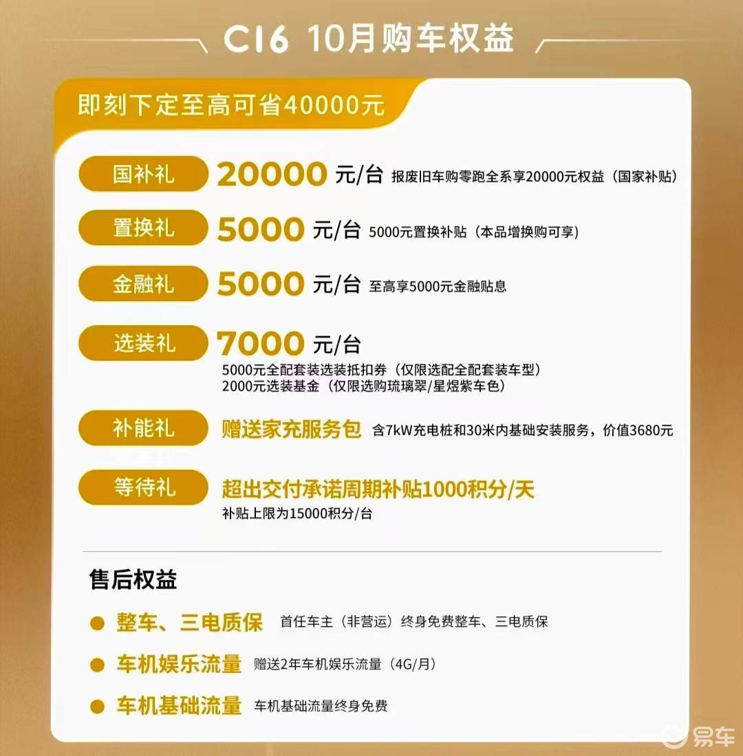 十四万出头,大六座SUV怎么选?看零跑C16十月购车权益